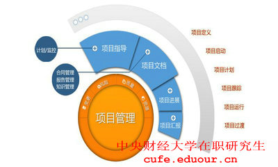 中央財經大學項目管理上什么課程